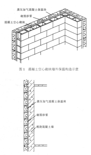 太仓蒸压加气混凝土砌块复合保温外墙性能与构造